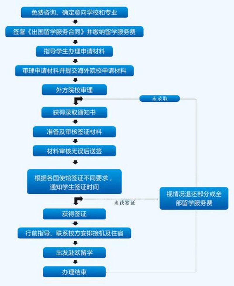 在日本留学,你准备好了吗?